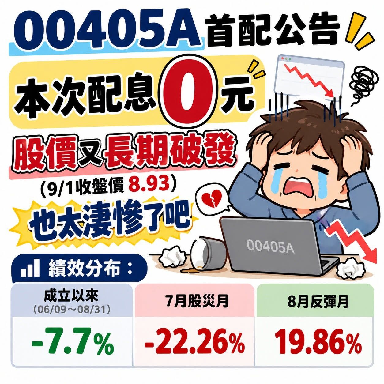 ▲達人揭「殘酷數學」坦言短線難解套。（圖／翻攝自Facebook／棒棒的理財失控週記）