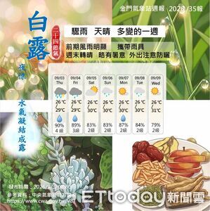 颱風外圍環流影響金門　今風雨較明顯9/5轉穩