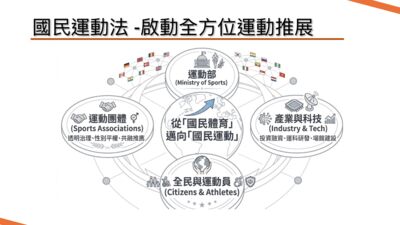 行政院拍板國民運動法修正草案 5大重點包含推動「體育班轉型」
