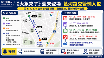 3頭大象要走基河路!士林週末超狂遊行 週六日封路時間曝