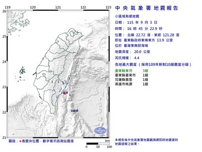 快訊/16:45東南部海域規模4.4地震 3縣市有感「最大震度3級」