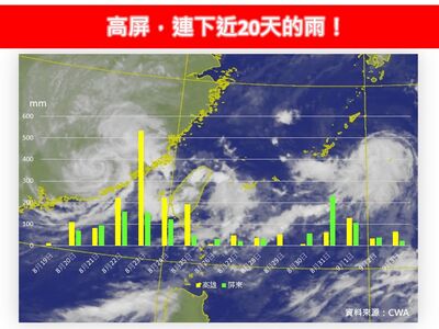 高屏連下近20天雨 雨停時間點出爐