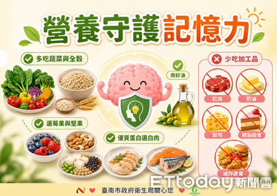 吃對也能守護記憶力! 營養師推「麥得飲食」4原則顧大腦