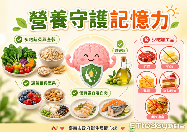 ▲台南市衛生局建議,日常飲食可增加深綠色蔬菜、全穀類、莓果及無調味堅果。(記者林東良翻攝)