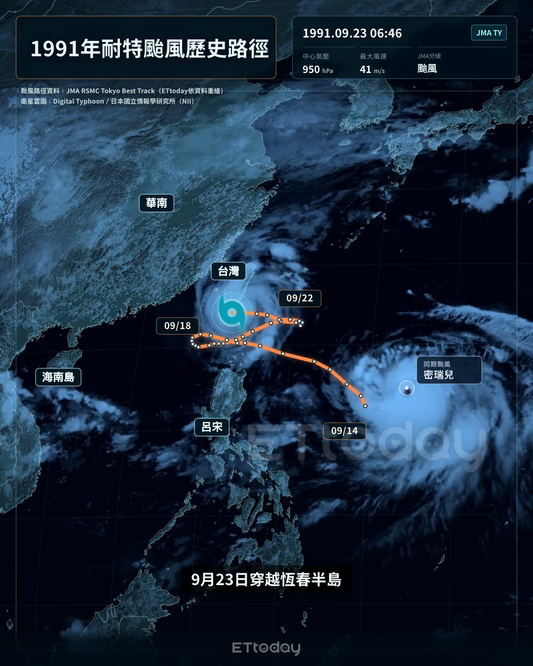 影／復活最多次！1991耐特颱風二度逼台 20秒縮時重現詭異路徑