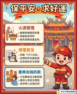 宮廟拜拜求平安添好運 台中消防送「5不1沒有」錦囊妙計