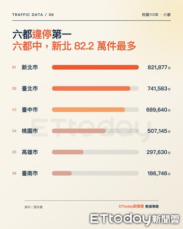 ▲違停之島！（圖／記者胡治言攝）
