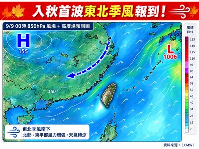 入秋！　首波東北季風要來了