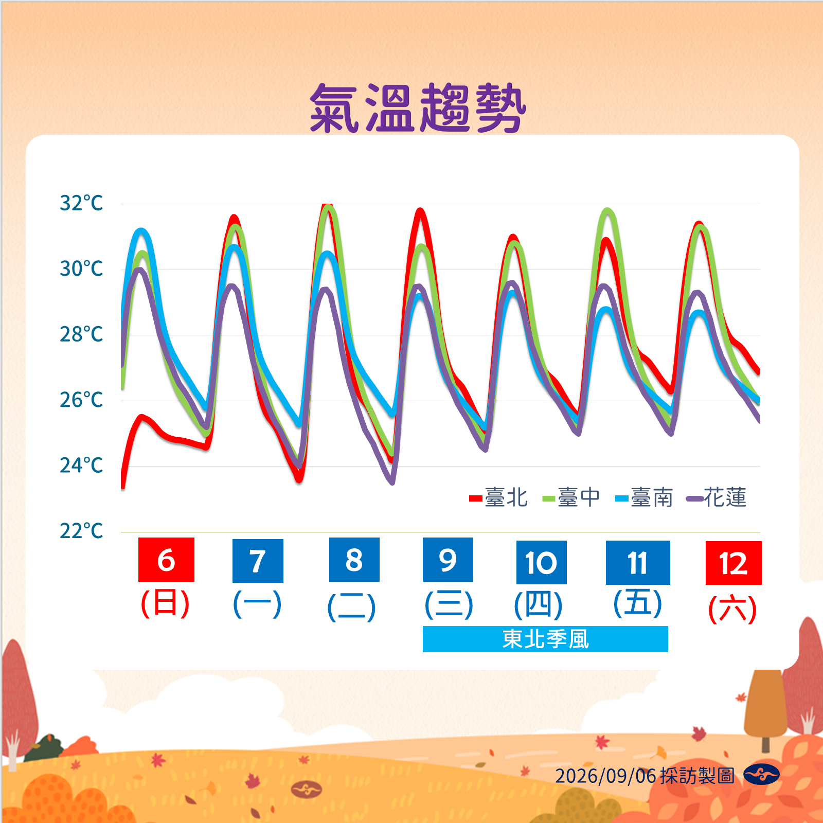 ▲▼未來一周天氣。（圖／氣象署提供）
