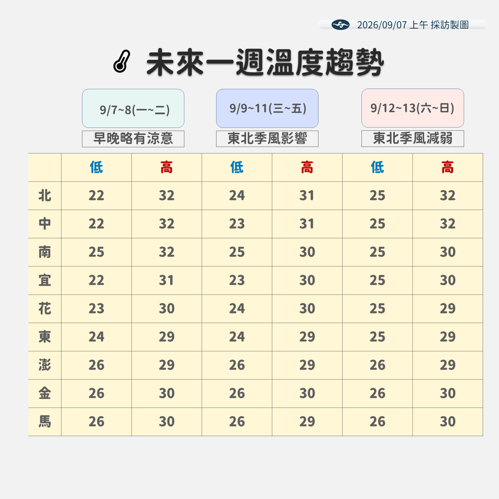 ▲▼未來一周天氣。（圖／氣象署提供）