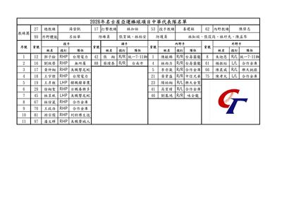 快訊／亞運中華隊古林睿煬因傷退賽　黃仲翔緊急遞補待響尾蛇同意