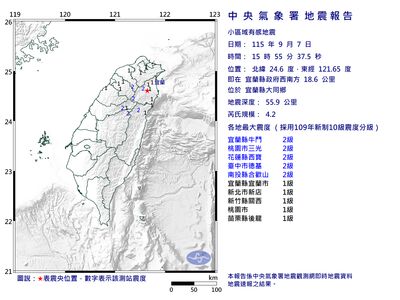 快訊／15:55宜蘭規模4.2地震　8縣市有感