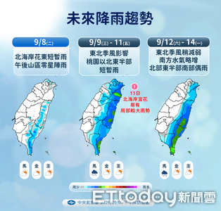 周三起低溫探22度　北東降雨機率增
