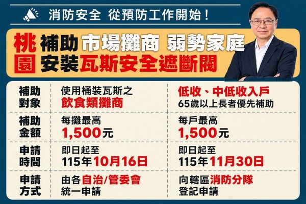 ▲桃園592攤商補助加裝「瓦斯安全遮斷閥」
