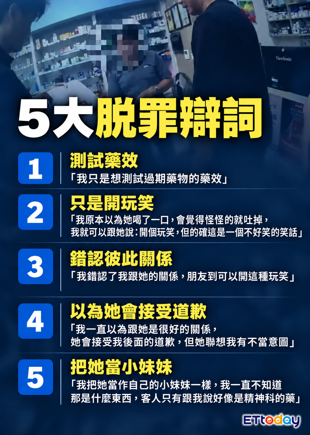 ▲▼淡水狼藥師5句「驚世辯詞」想脫罪　被下藥4步驟自保。（AI協作圖／記者柯沛辰製作，經編輯審核）