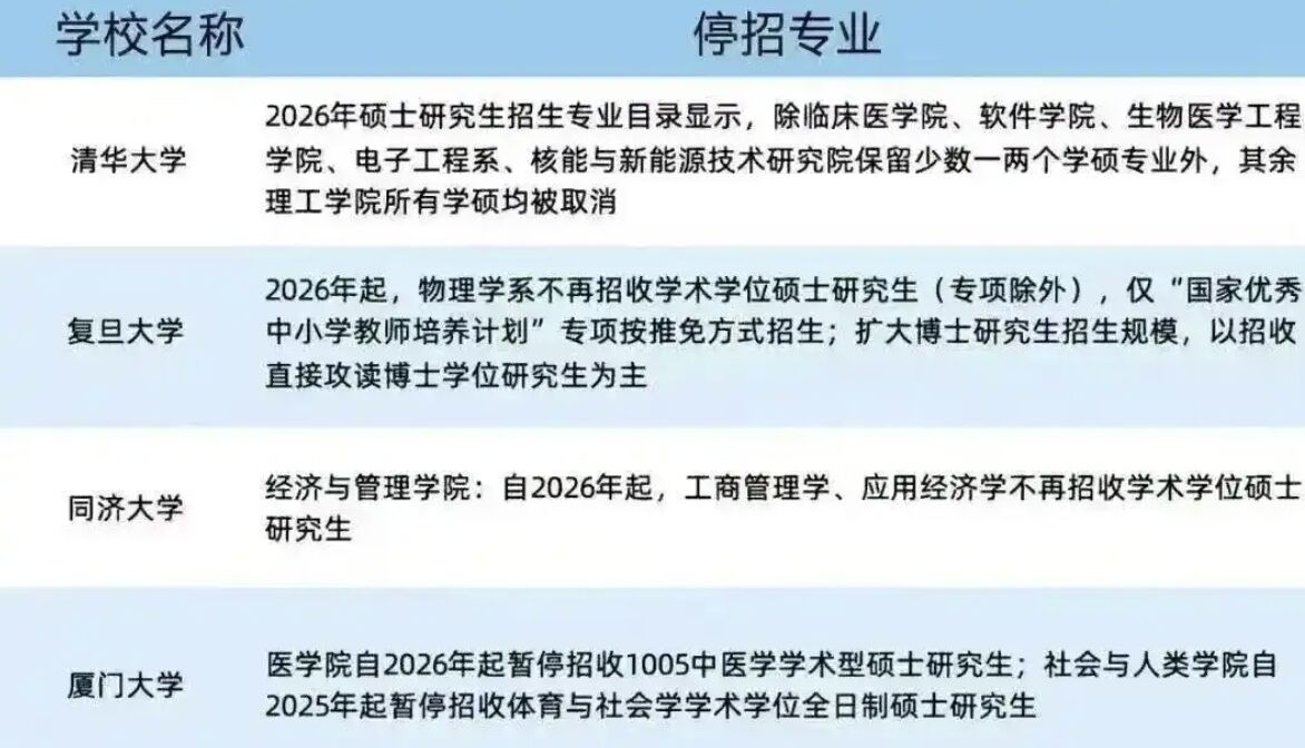 ▲大陸頂尖大學陸續停招「學術型碩士」，力推「專業型碩士」份額。（圖／翻攝新浪新聞）