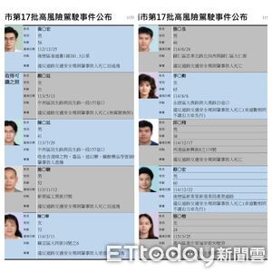 台南公布第17批高風險駕駛事件　10起死亡車禍分布8行政區