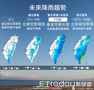明起變天「日夜溫差大」　北東降雨機率增