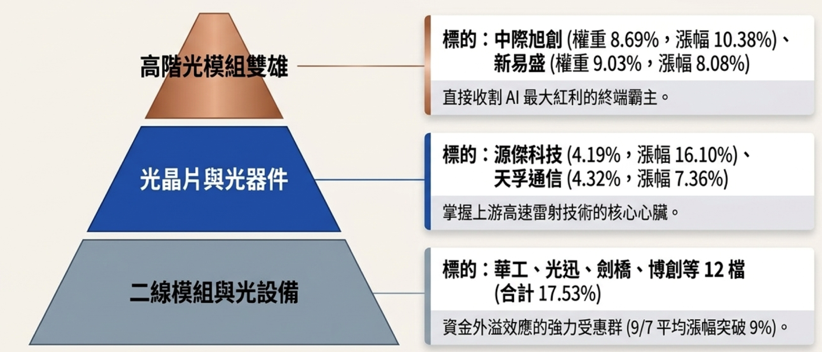 ▲▼基金醫生,中際旭創,光模組,00877,光通訊。（圖／希立提供）