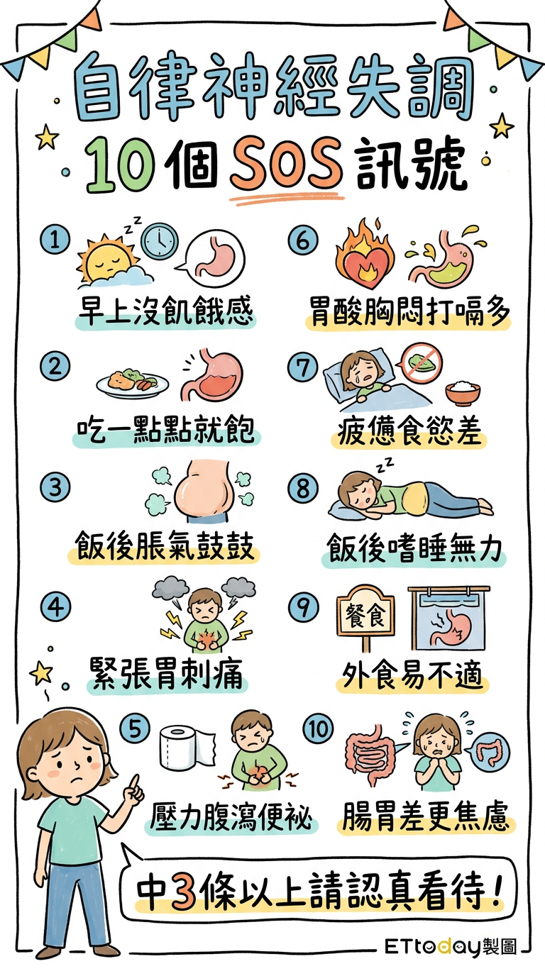 ▲自律神經失調「10個SOS訊號」。（AI協作圖／記者周亭瑋製作，經編輯審核）