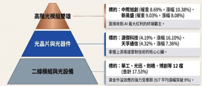 00877單日飆升近6%，基金醫生看好：AI光通訊領航的黑馬ETF