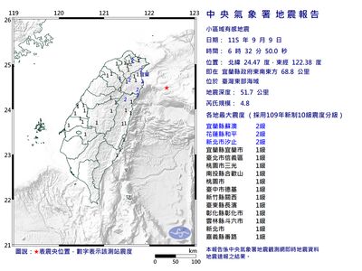 快訊/半個台灣有感!06:32規模4.8地震 最大震度2級