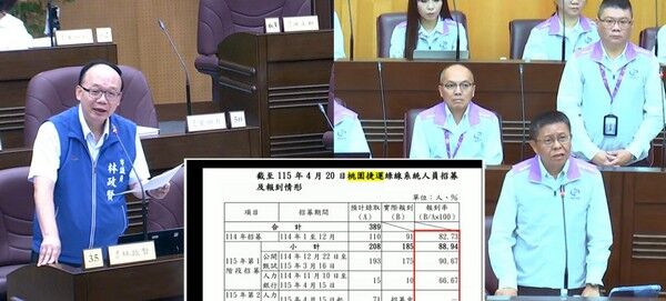 ▲桃園大眾捷運公司及桃園航空城公司工作報告