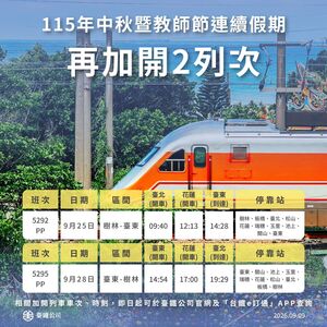 台鐵中秋教師連假加開2列自強號　後天開放訂票