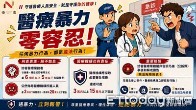 醫療暴力零容忍!強暴脅迫妨害醫療最高關5年 辱罵也挨罰