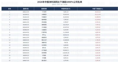 A股上半年1415家公司虧損　ST卓然淨利年減44918％居首