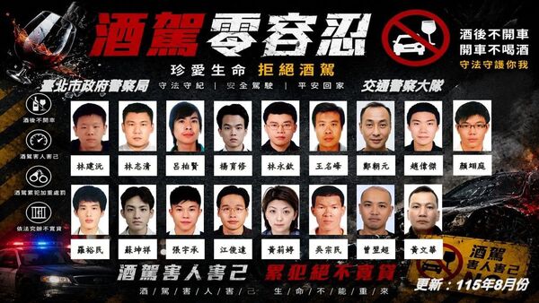 北市最新酒毒駕、拒測累犯名單 30人長相姓名全公開