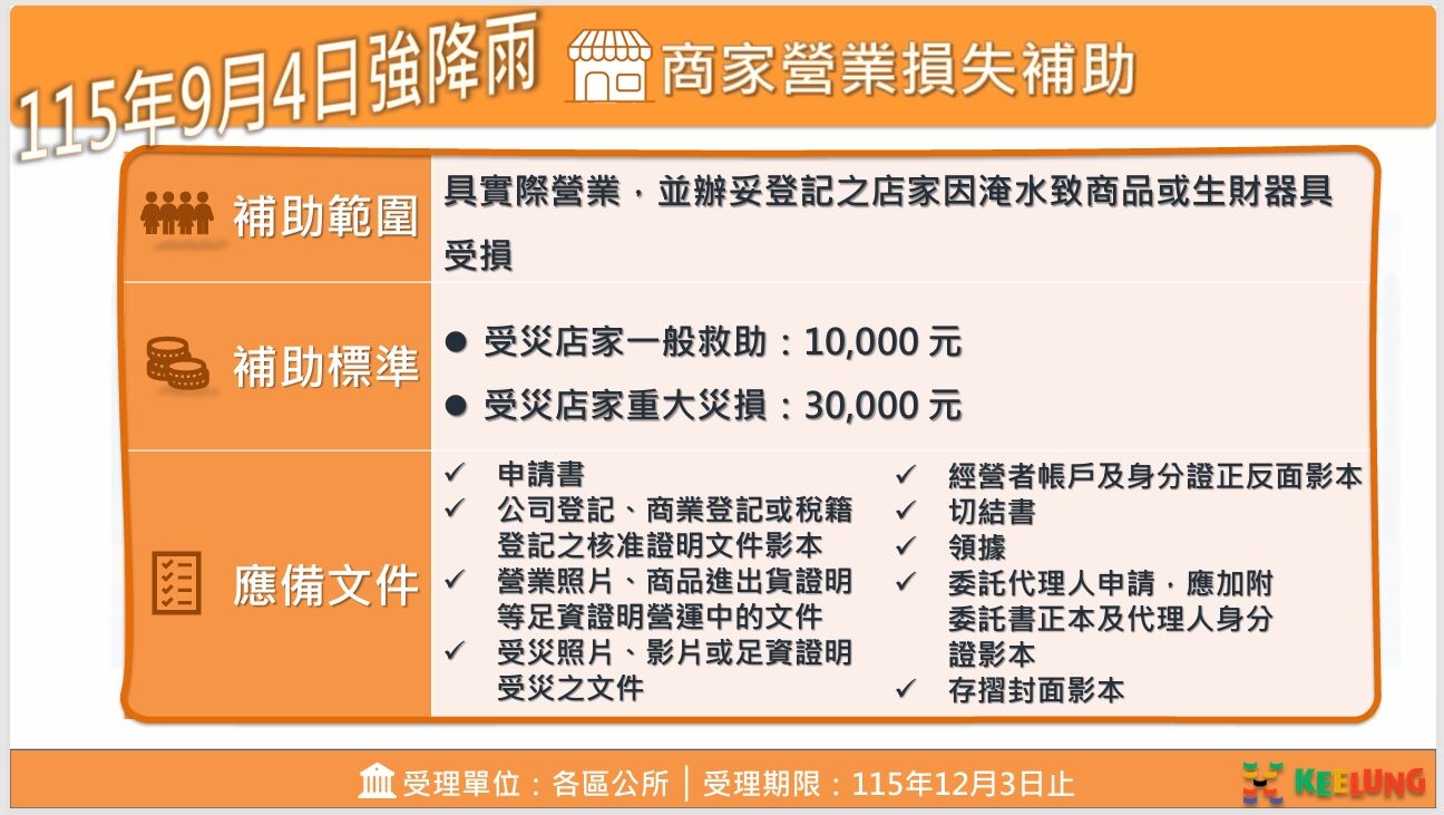 ▲基隆0904強降雨災後救助啟動 住屋、車輛、店家補助一次看。(圖/記者郭世賢翻攝)