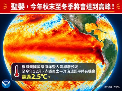 聖嬰高峰即將到來！　氣象專家揭4特徵：非常強機率超過90%