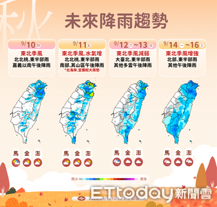 未來一周2波東北季風接力　下周雨區再擴大