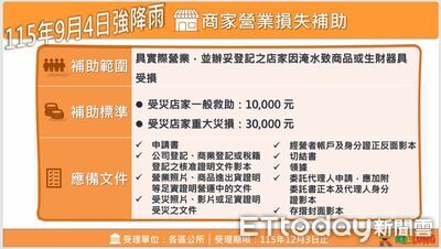 基隆0904強降雨災後救助啟動 住屋、車輛、店家補助一次看