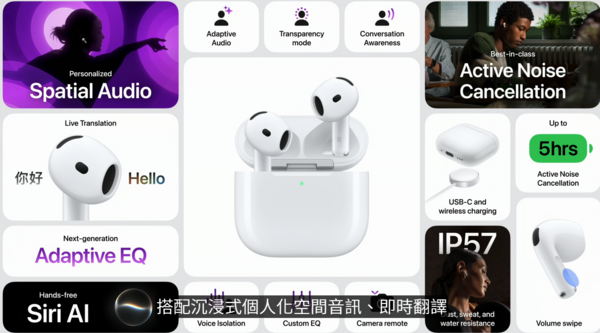 全新 AirPods 5 全面支援主動降噪 隔音效果大增 50%