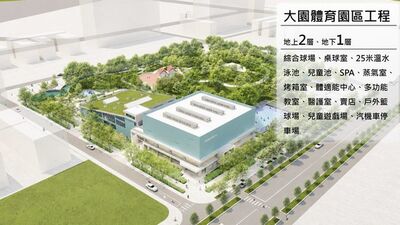 大園體育園區動工　7.69億打造多元運動休憩空間