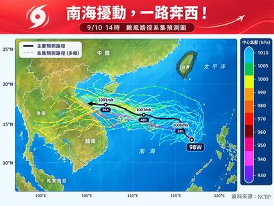 南海擾動一路奔西！　專家示警下周新發展