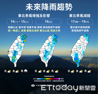 明天東北季風報到「降雨機率增」 未來一周又有熱帶低壓生成