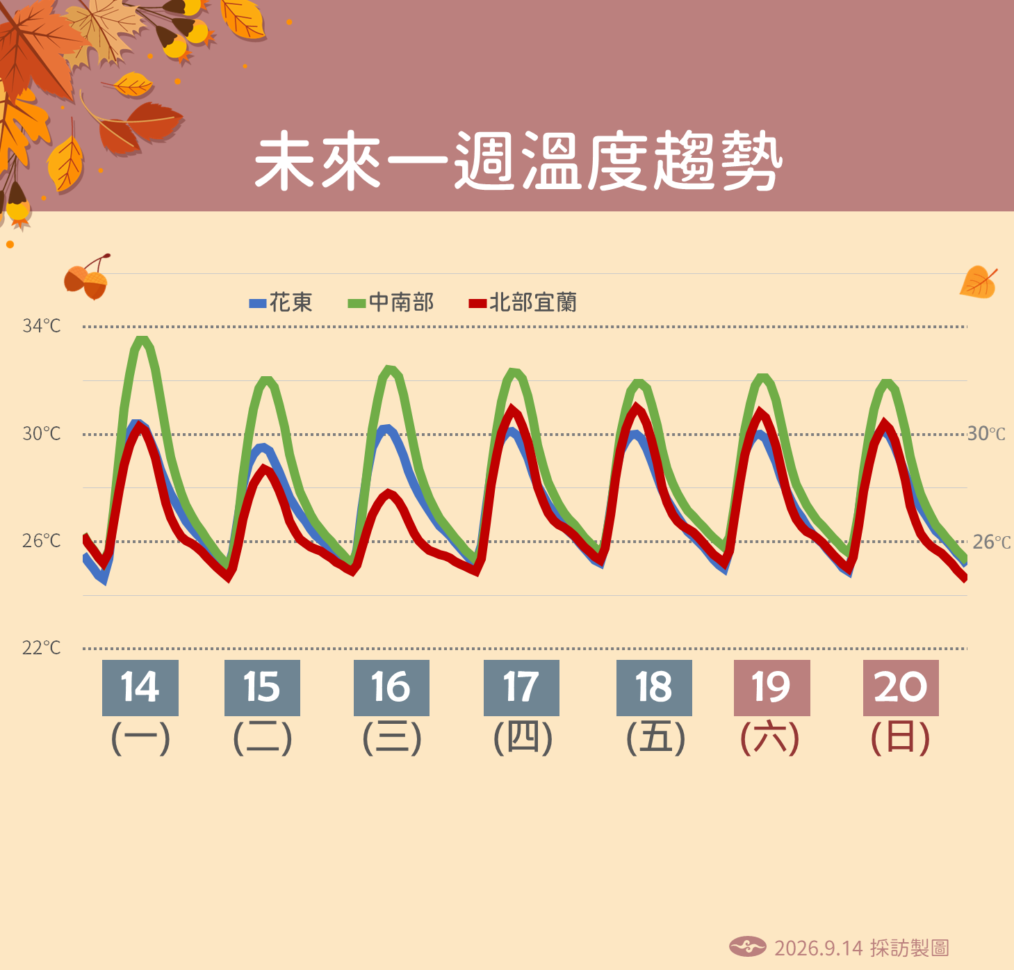 ▲▼天氣。（圖／氣象署提供）