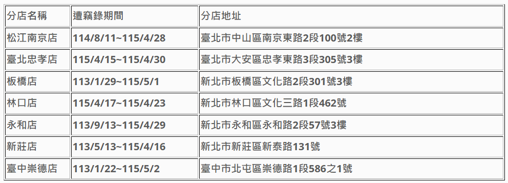 ▲▼愛爾麗偷拍。（圖／消基會）