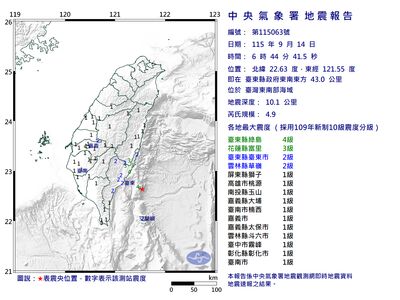 快訊/半個台灣有感!06:44規模4.9地震 最大震度4級