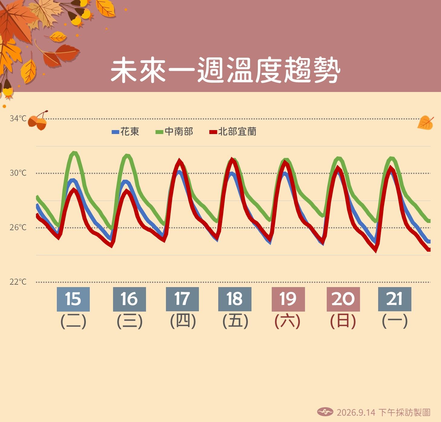 ▲▼天氣。（圖／氣象署提供）
