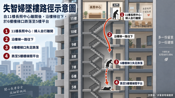 ▲▼             。（AI協作圖／記者黃宥寧製作，經編輯審核）