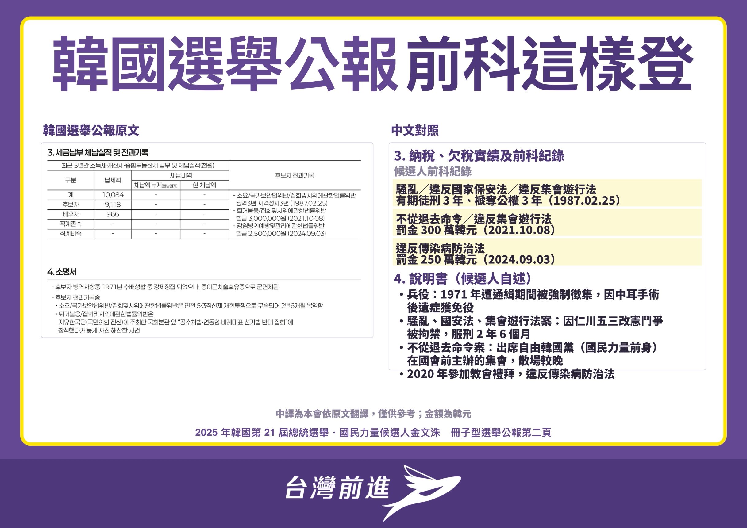 ▲▼台灣前進公布「 2026議員參選人刑事案件紀錄大公開」網站。（圖／時代力量提供）