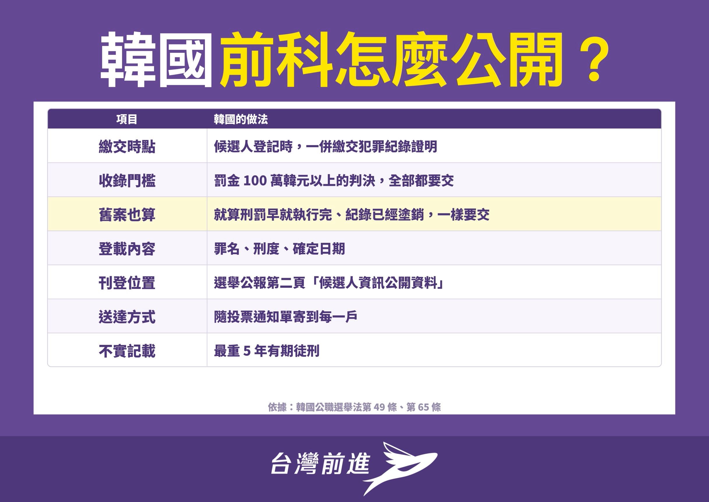 ▲▼台灣前進公布「 2026議員參選人刑事案件紀錄大公開」網站。（圖／時代力量提供）