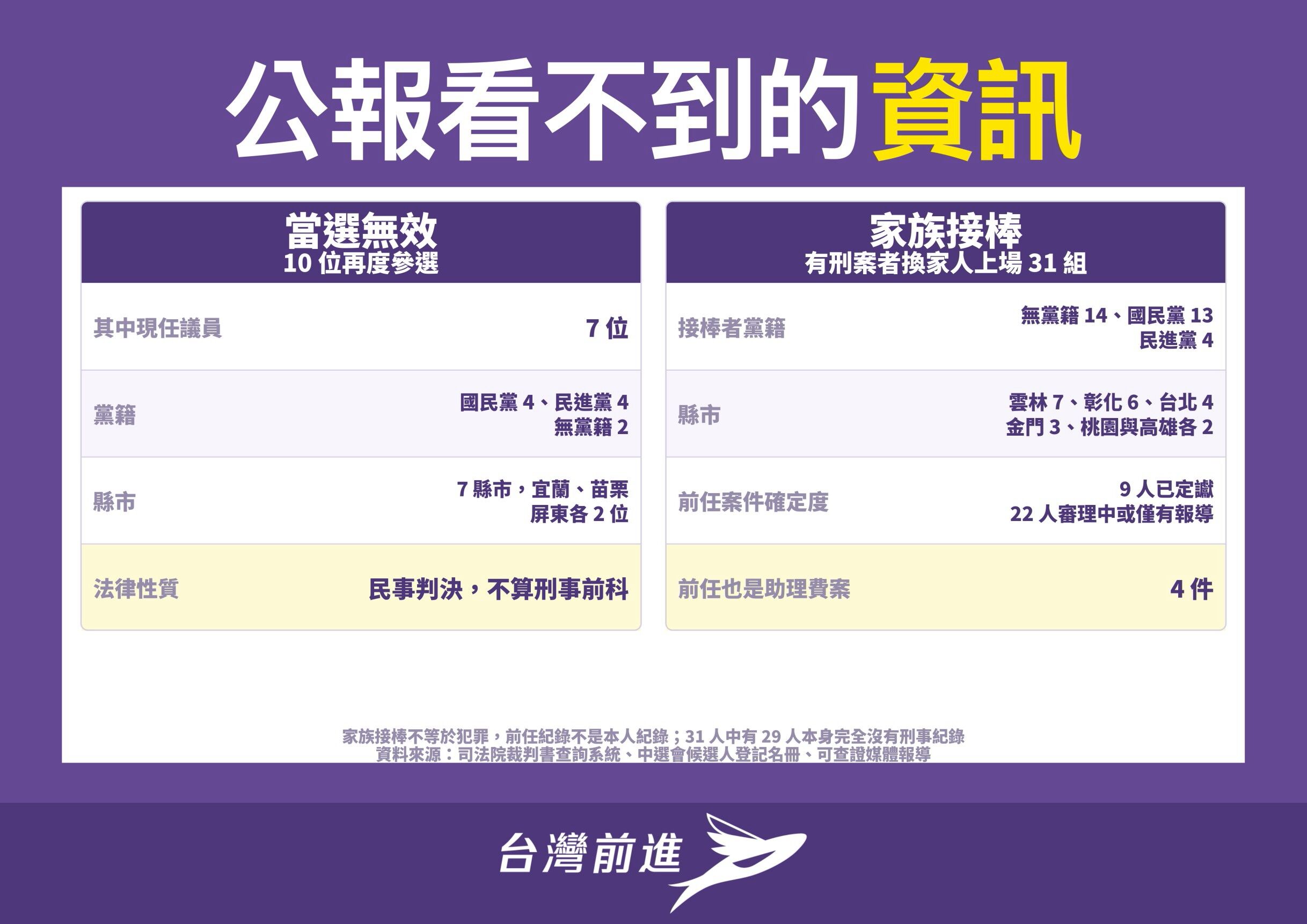▲▼台灣前進公布「 2026議員參選人刑事案件紀錄大公開」網站。（圖／時代力量提供）