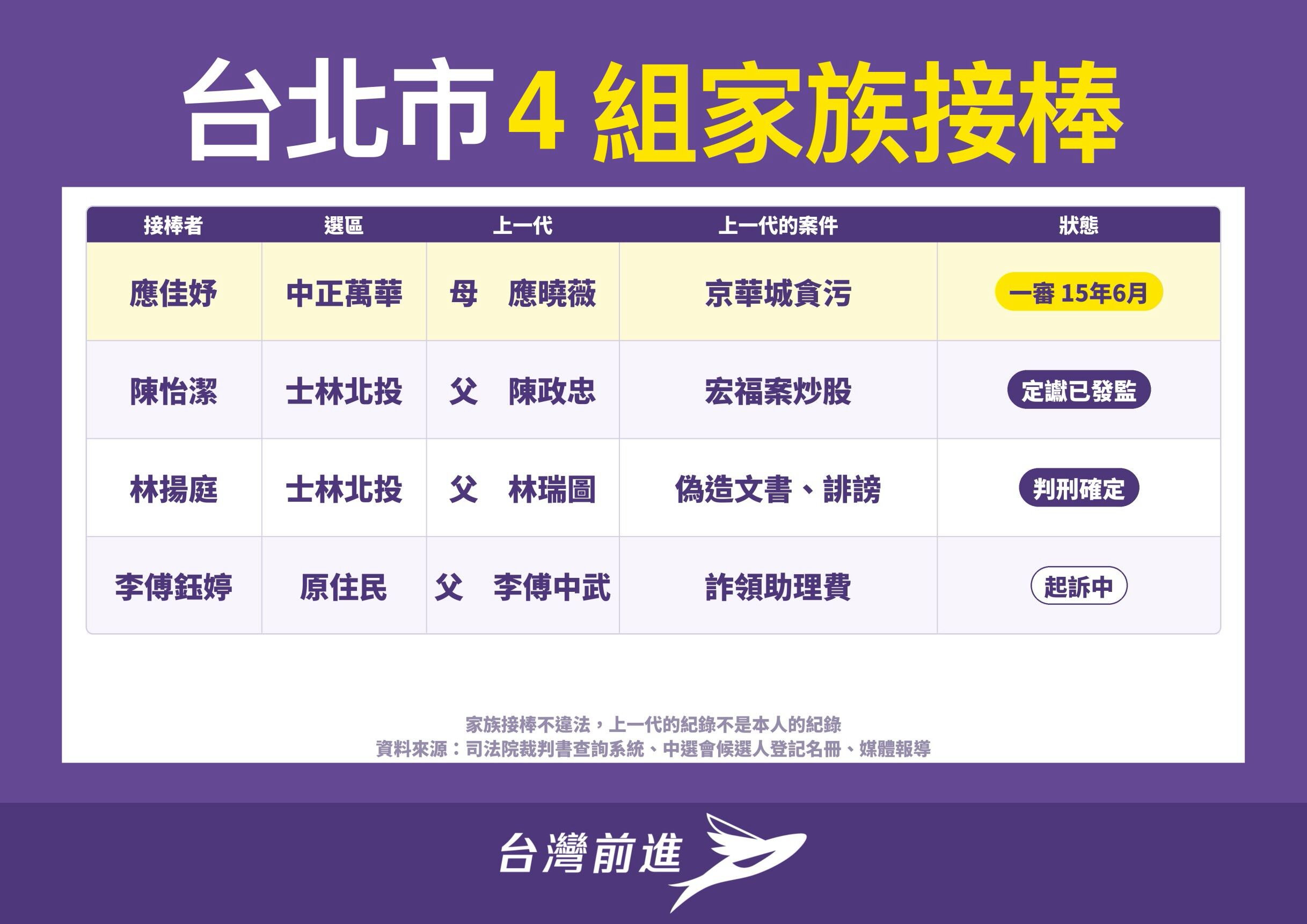 ▲▼台灣前進公布「 2026議員參選人刑事案件紀錄大公開」網站。（圖／時代力量提供）