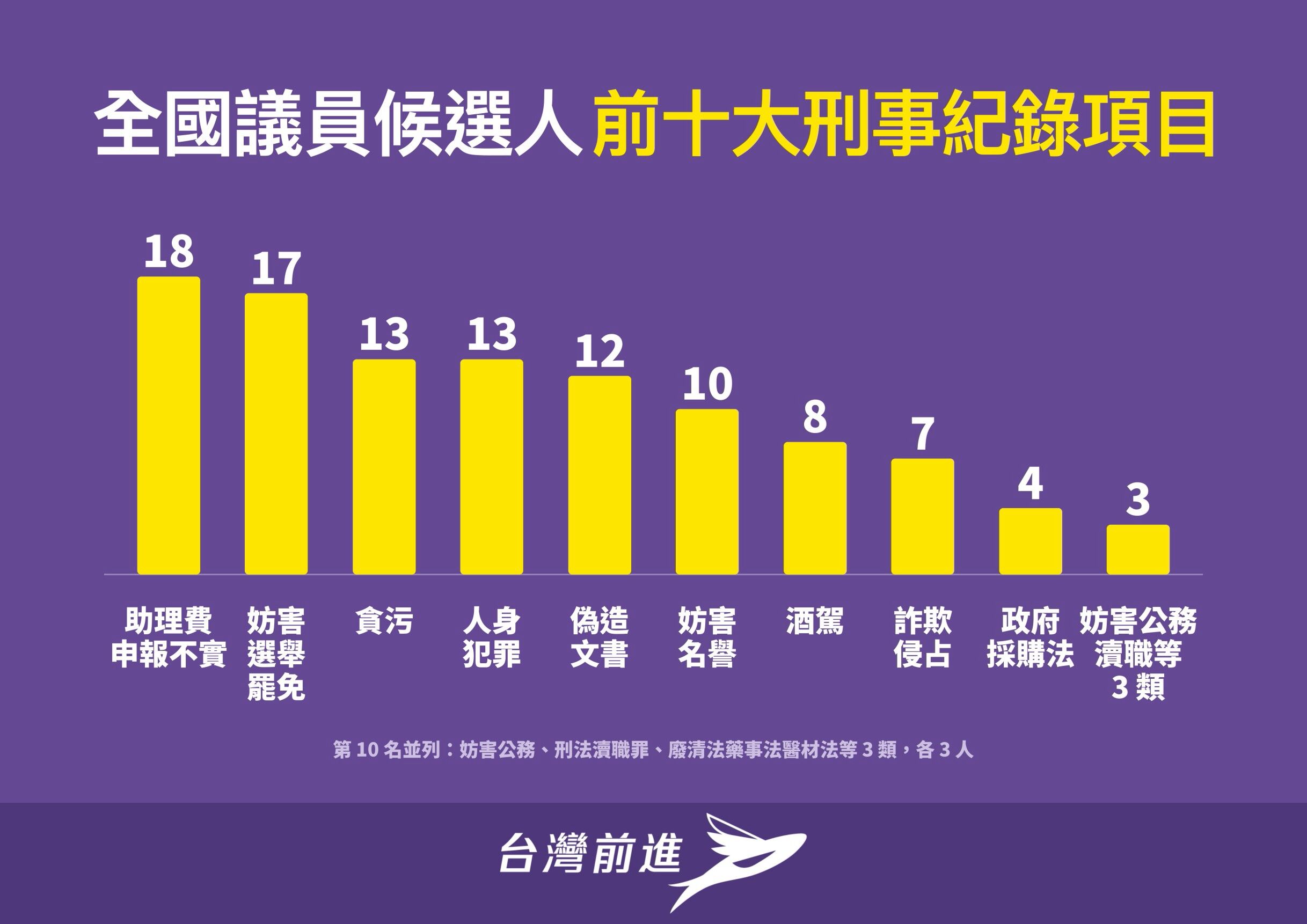 ▲▼台灣前進公布「 2026議員參選人刑事案件紀錄大公開」網站。（圖／時代力量提供）
