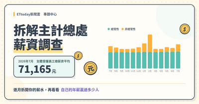 拆解官方調查「均薪7萬」結構 還能查自己收入贏過多少人